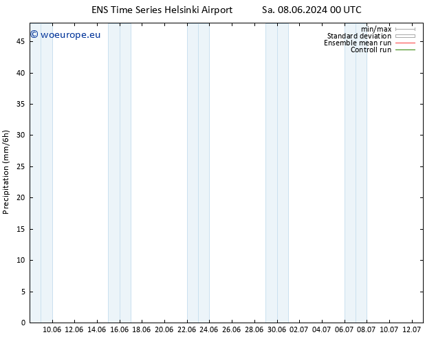 Precipitation GEFS TS Su 09.06.2024 18 UTC