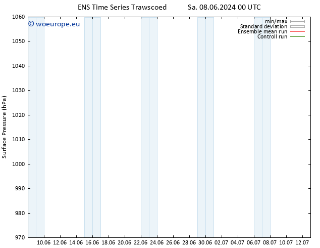 Surface pressure GEFS TS Su 09.06.2024 06 UTC