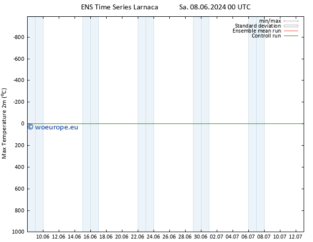 Temperature High (2m) GEFS TS We 12.06.2024 06 UTC