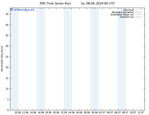 Wind 925 hPa GEFS TS Su 09.06.2024 12 UTC