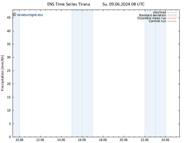 Precipitation GEFS TS Su 09.06.2024 14 UTC