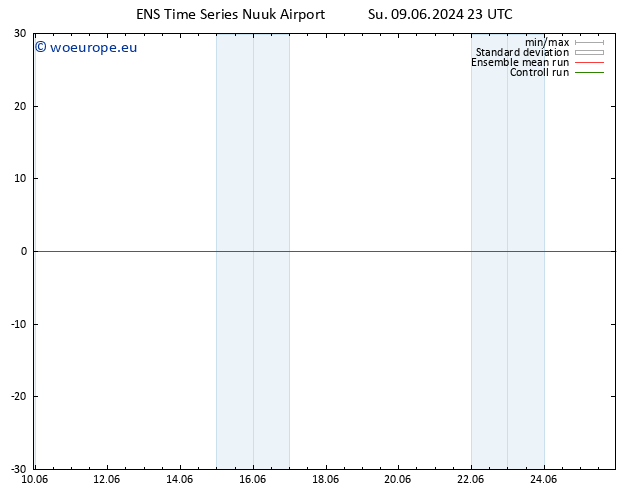 Temperature (2m) GEFS TS Su 09.06.2024 23 UTC