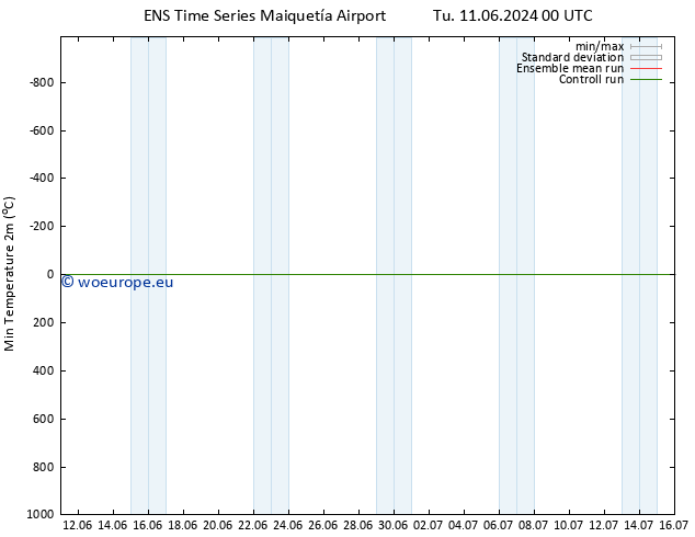 Temperature Low (2m) GEFS TS Th 13.06.2024 06 UTC