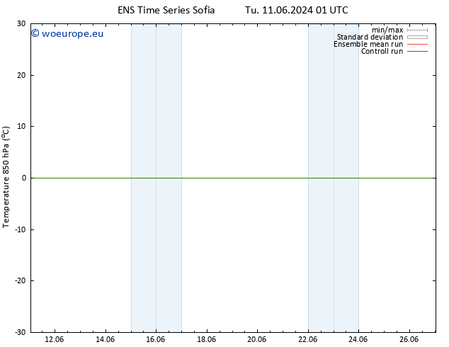 Temp. 850 hPa GEFS TS Fr 21.06.2024 07 UTC