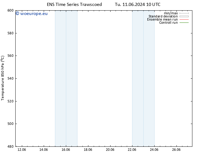Height 500 hPa GEFS TS We 26.06.2024 22 UTC