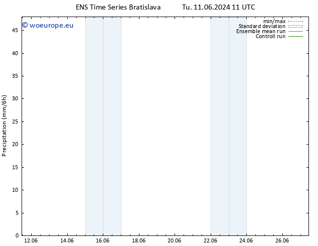 Precipitation GEFS TS Th 13.06.2024 17 UTC