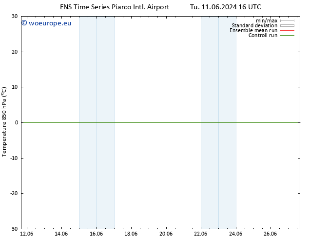 Temp. 850 hPa GEFS TS Th 13.06.2024 22 UTC