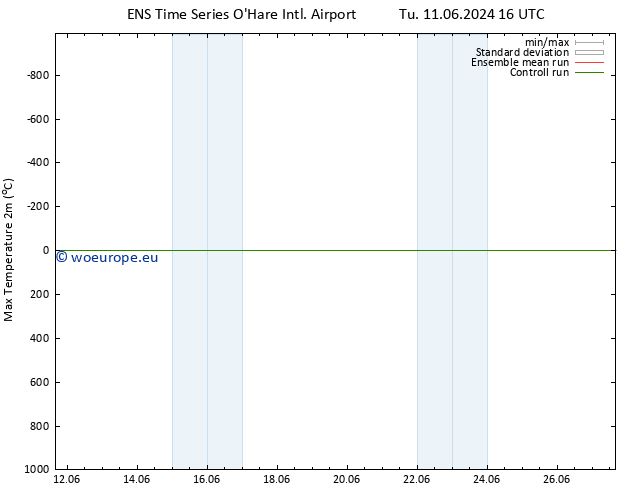 Temperature High (2m) GEFS TS We 12.06.2024 16 UTC