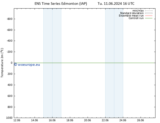 Temperature (2m) GEFS TS Mo 17.06.2024 16 UTC