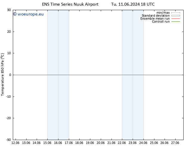 Temp. 850 hPa GEFS TS Mo 24.06.2024 00 UTC