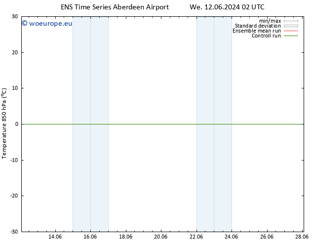 Temp. 850 hPa GEFS TS Th 13.06.2024 02 UTC