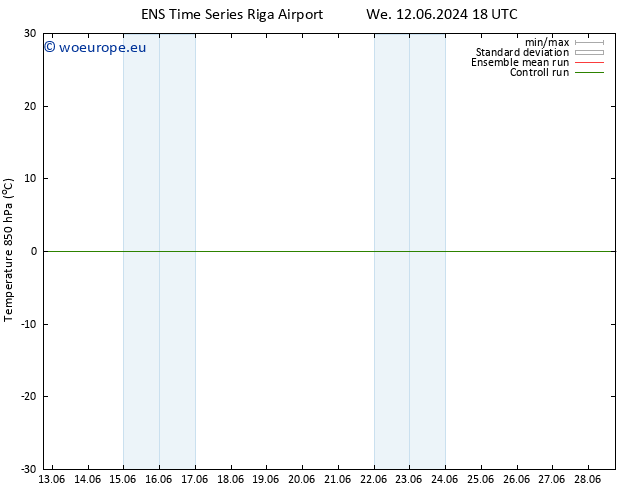 Temp. 850 hPa GEFS TS Th 27.06.2024 06 UTC