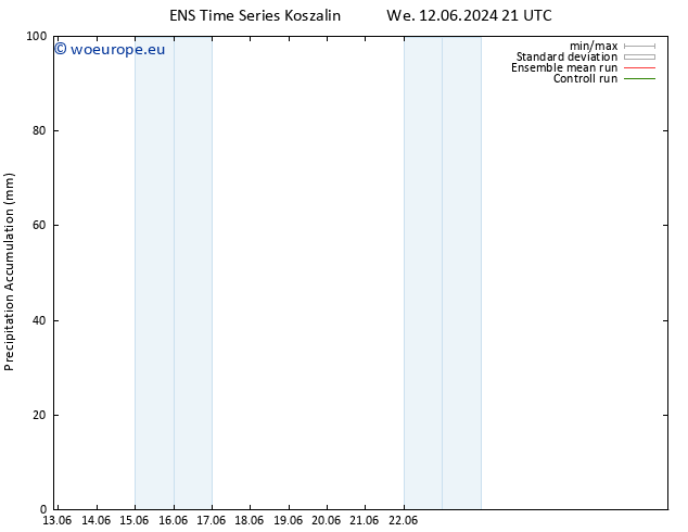 Precipitation accum. GEFS TS Th 13.06.2024 03 UTC