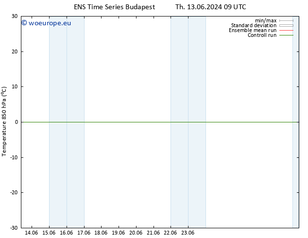 Temp. 850 hPa GEFS TS Th 27.06.2024 21 UTC