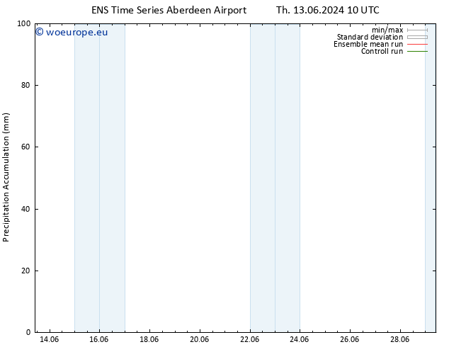 Precipitation accum. GEFS TS Fr 28.06.2024 22 UTC