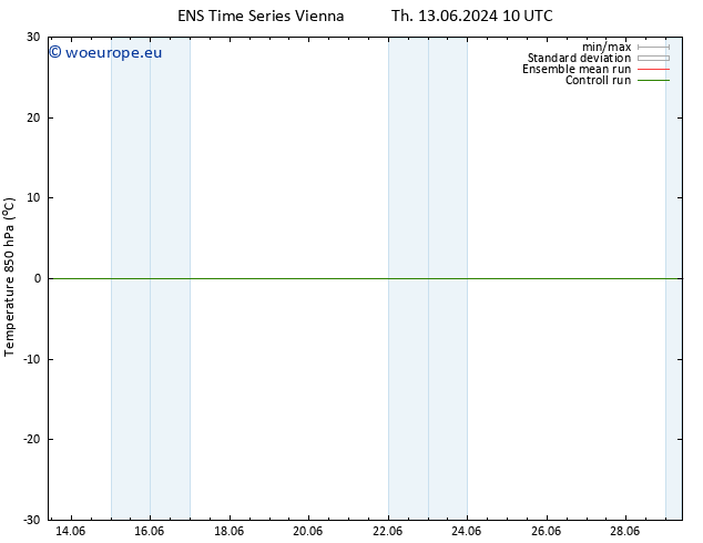 Temp. 850 hPa GEFS TS Th 27.06.2024 22 UTC