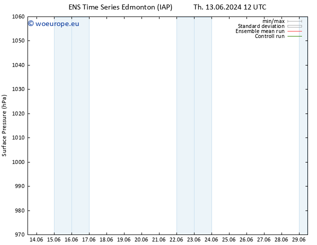 Surface pressure GEFS TS Fr 14.06.2024 00 UTC