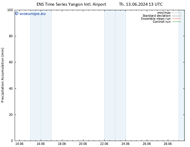 Precipitation accum. GEFS TS Mo 17.06.2024 01 UTC