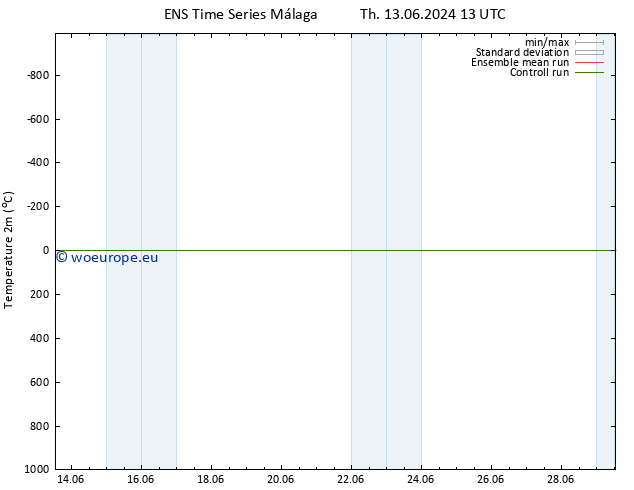 Temperature (2m) GEFS TS Th 13.06.2024 13 UTC