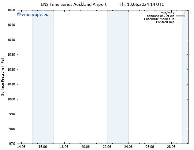 Surface pressure GEFS TS Th 20.06.2024 02 UTC