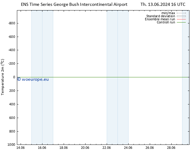 Temperature (2m) GEFS TS Th 13.06.2024 16 UTC