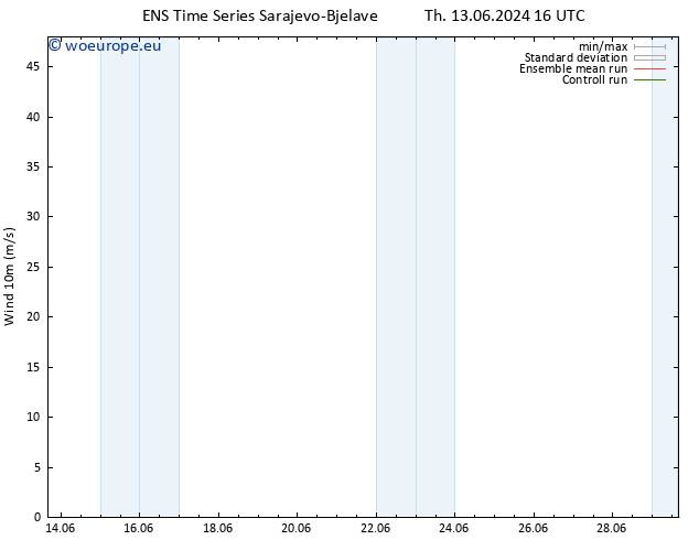 Surface wind GEFS TS Fr 14.06.2024 04 UTC