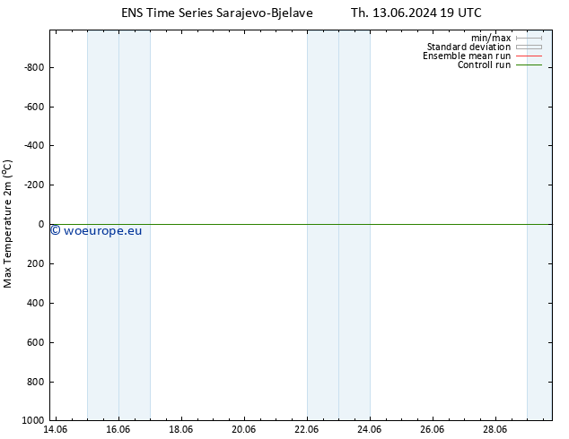 Temperature High (2m) GEFS TS Fr 14.06.2024 01 UTC