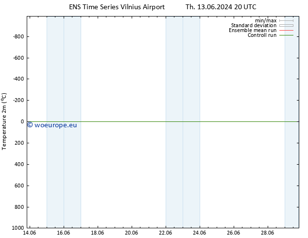 Temperature (2m) GEFS TS Fr 14.06.2024 02 UTC