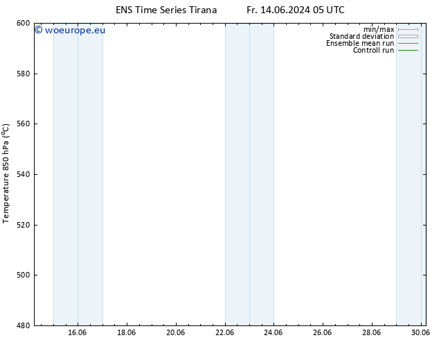 Height 500 hPa GEFS TS Su 30.06.2024 05 UTC