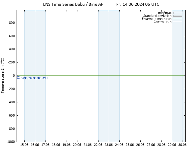 Temperature (2m) GEFS TS Sa 22.06.2024 18 UTC