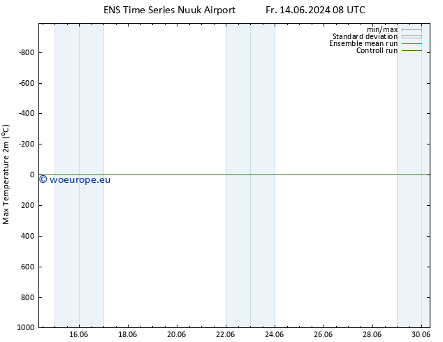 Temperature High (2m) GEFS TS Sa 15.06.2024 14 UTC