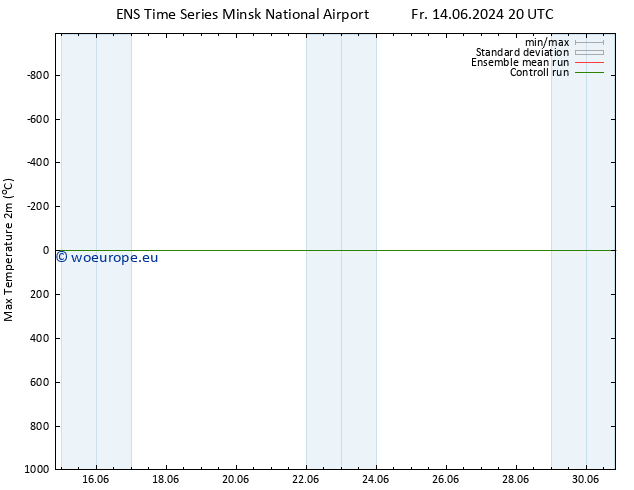 Temperature High (2m) GEFS TS Sa 15.06.2024 02 UTC