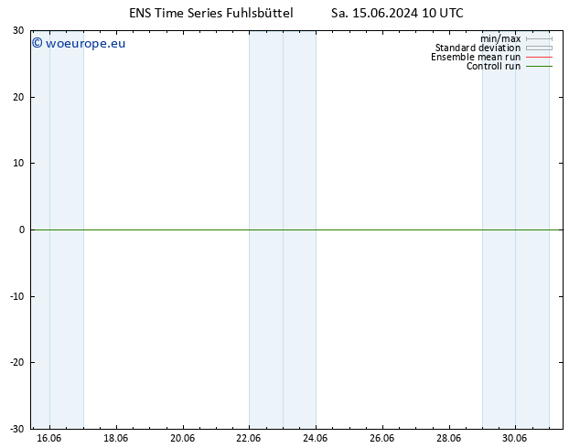Temperature (2m) GEFS TS Su 16.06.2024 10 UTC
