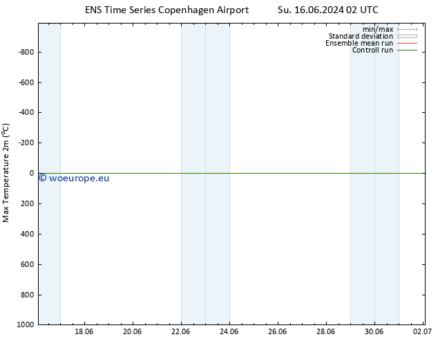 Temperature High (2m) GEFS TS Fr 21.06.2024 20 UTC