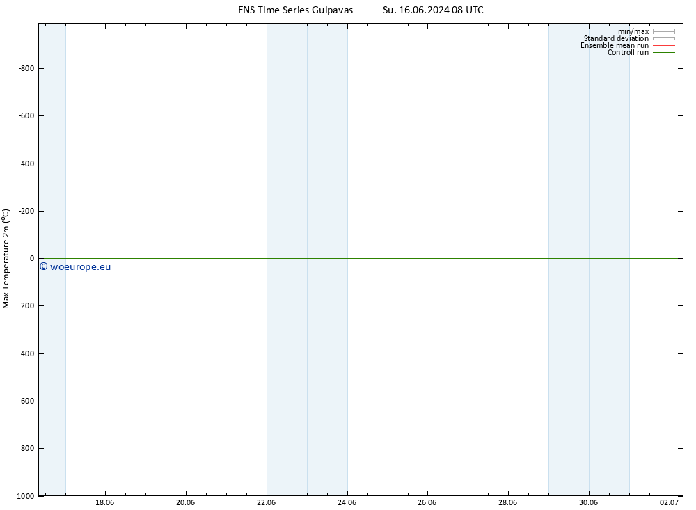 Temperature High (2m) GEFS TS Tu 02.07.2024 08 UTC