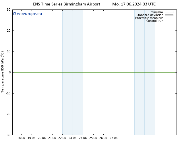 Temp. 850 hPa GEFS TS Fr 21.06.2024 03 UTC