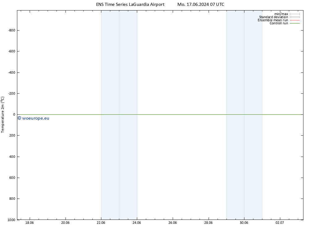 Temperature (2m) GEFS TS Tu 18.06.2024 19 UTC