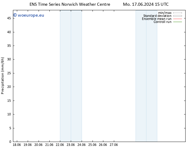 Precipitation GEFS TS Tu 18.06.2024 09 UTC
