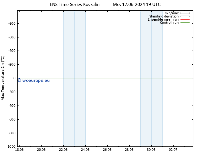Temperature High (2m) GEFS TS Mo 17.06.2024 19 UTC