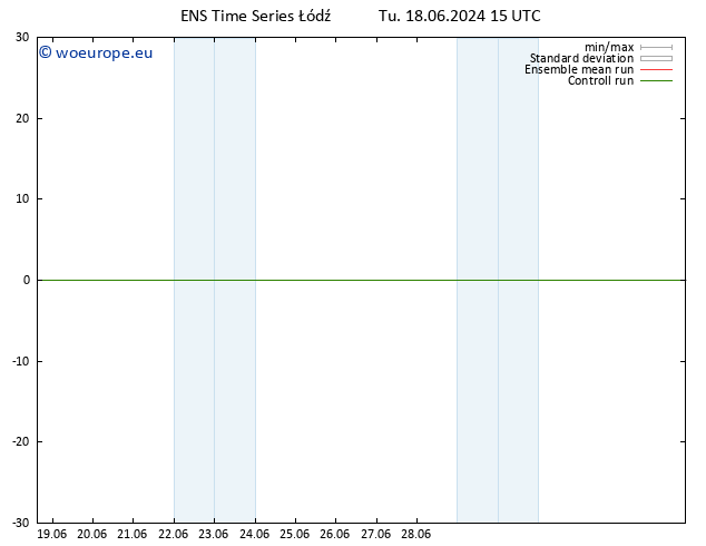 Height 500 hPa GEFS TS Tu 18.06.2024 15 UTC