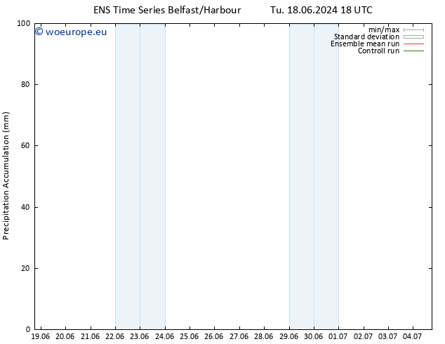 Precipitation accum. GEFS TS Tu 25.06.2024 18 UTC