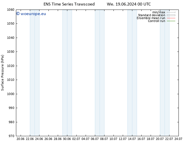 Surface pressure GEFS TS Sa 22.06.2024 12 UTC