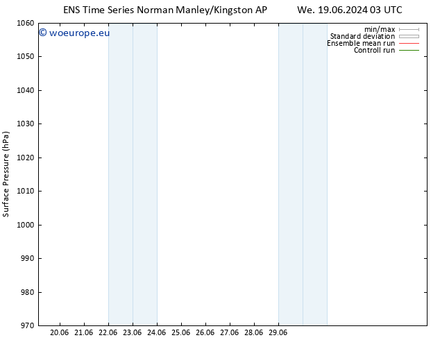 Surface pressure GEFS TS We 26.06.2024 03 UTC