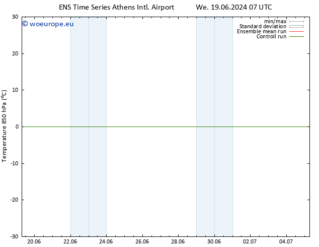 Temp. 850 hPa GEFS TS Tu 25.06.2024 07 UTC