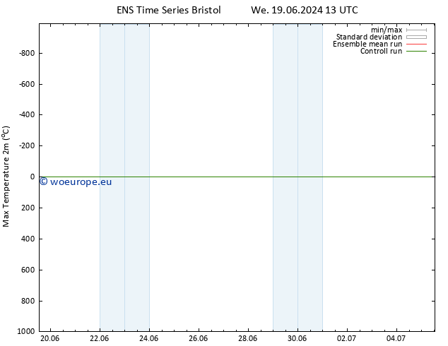 Temperature High (2m) GEFS TS Th 27.06.2024 01 UTC