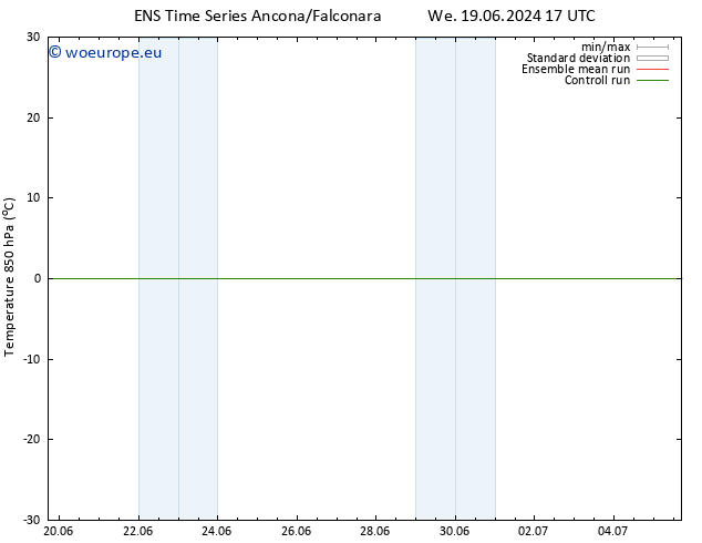 Temp. 850 hPa GEFS TS Sa 29.06.2024 17 UTC