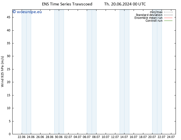 Wind 925 hPa GEFS TS Sa 29.06.2024 00 UTC