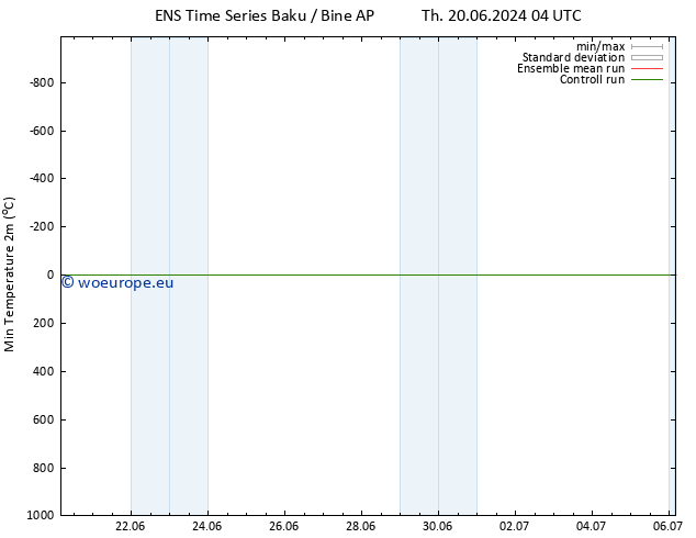 Temperature Low (2m) GEFS TS Mo 24.06.2024 10 UTC