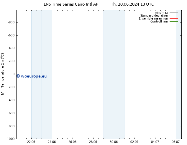 Temperature Low (2m) GEFS TS Su 23.06.2024 13 UTC