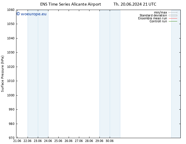 Surface pressure GEFS TS Th 27.06.2024 21 UTC